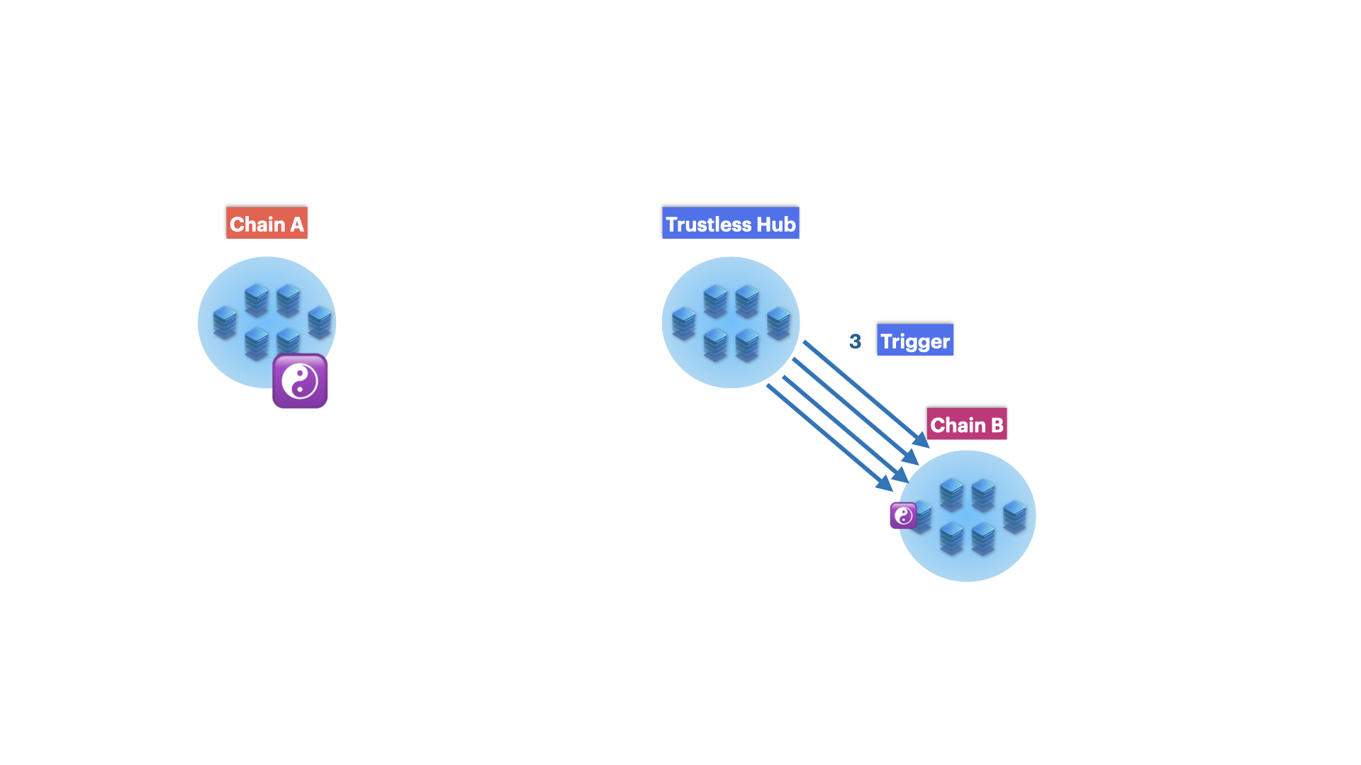 example3